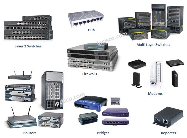 network devices